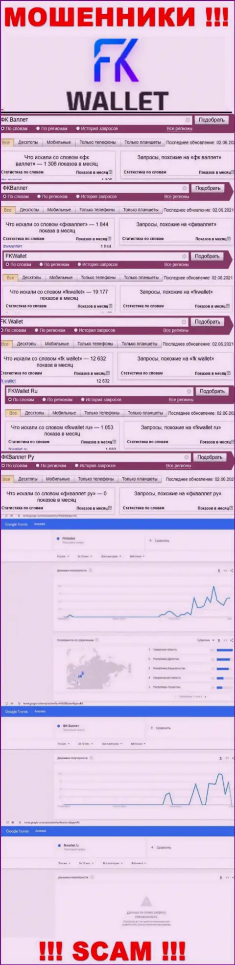Скрин результатов online-запросов по мошеннической организации FKWallet