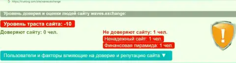 Waves Exchange: обзор противозаконных действий мошеннической компании и отзывы из первых рук, потерявших денежные активы реальных клиентов