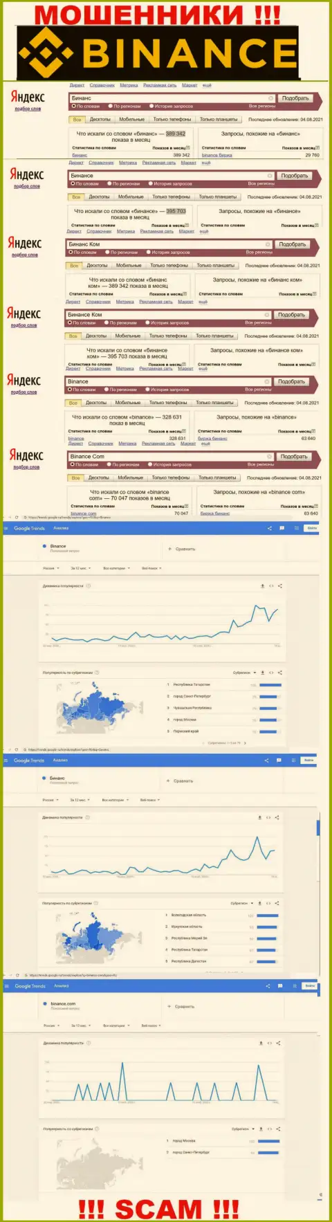 Статистические показатели о запросах в поисковиках глобальной сети internet информации о организации Бинансе