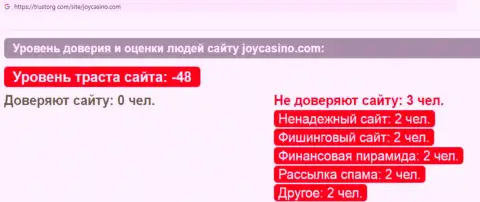 Обзор мошеннических действий scam-конторы JoyCasino Com - это МОШЕННИКИ !!!