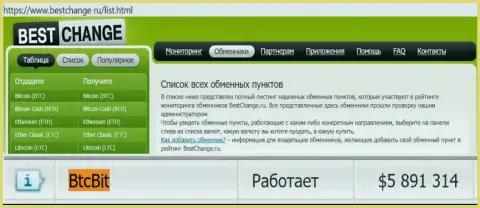 Надежность компании БТЦБит Нет подтверждается мониторингом обменников - сайтом Bestchange Ru