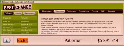 Честность интернет-компании БТК Бит подтверждена мониторингом online обменников bestchange ru