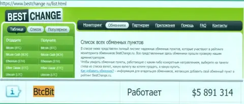 Надежность организации БТКБит подтверждена мониторингом онлайн обменок BestChange Ru