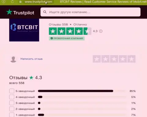 Реальная оценка качества сервиса интернет-обменника BTCBit на сайте трастпилот ком